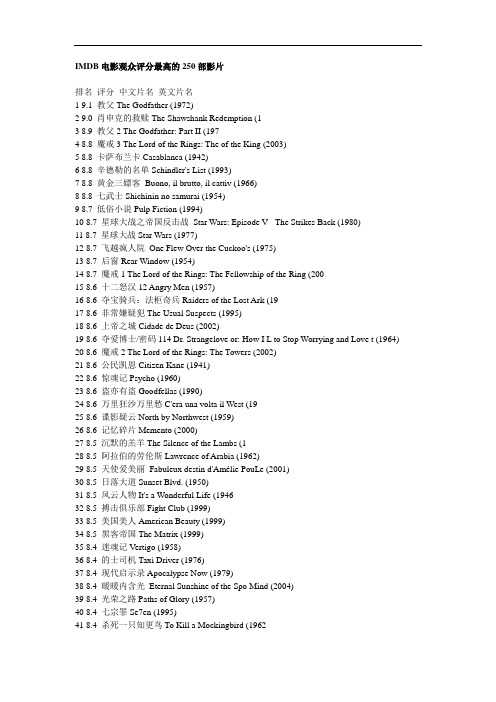 IMDB电影观众评分最高的250部影片