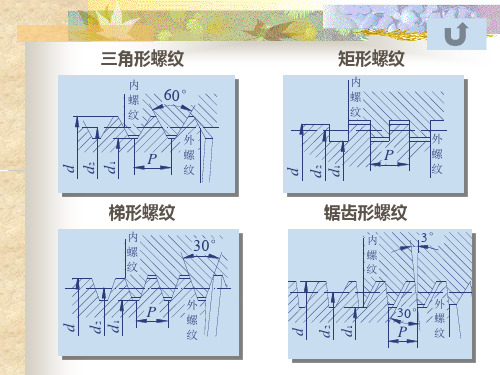 机械设计---第8章螺纹讲解