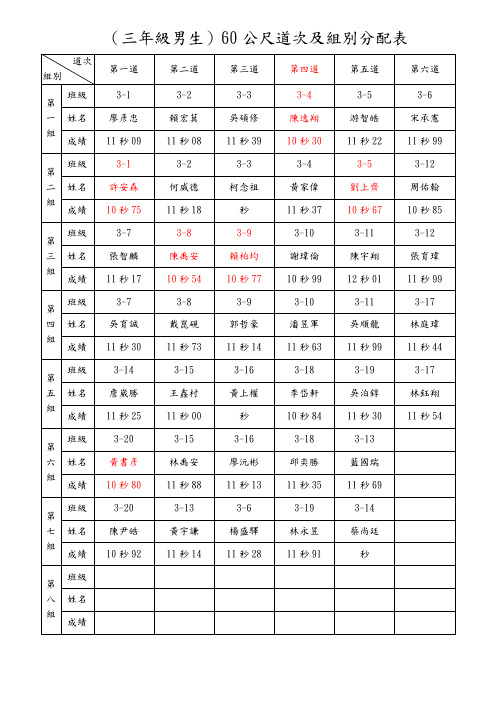 (三年级男生)60公尺道次及组别分配表.