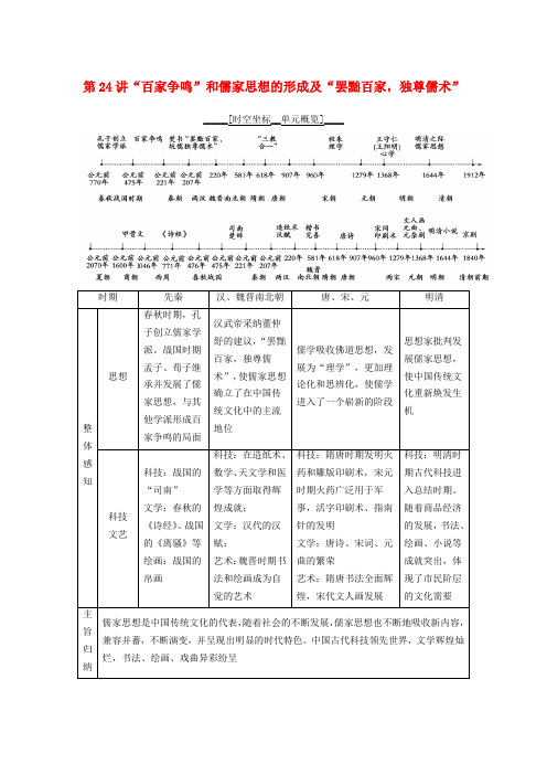 【教育资料精选】2019届高考历史一轮总复习模块三文化成长历程第11单元中国传统文化主流思想的演变与科技文