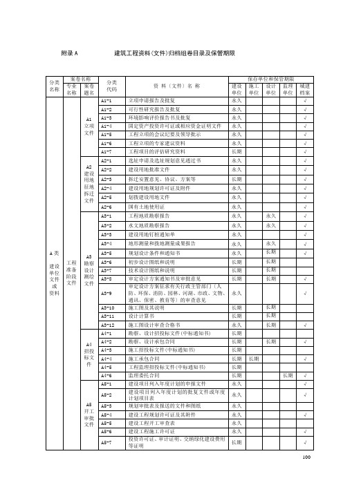 建筑工程资料归档目录