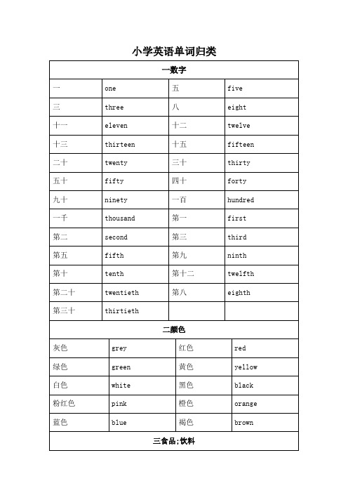 小学英语单词归类