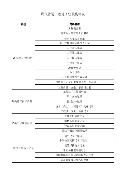 燃气管道工程施工验收资料表