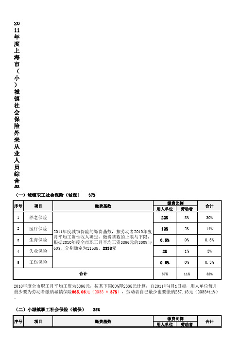 2011年上海社会保险缴费标准