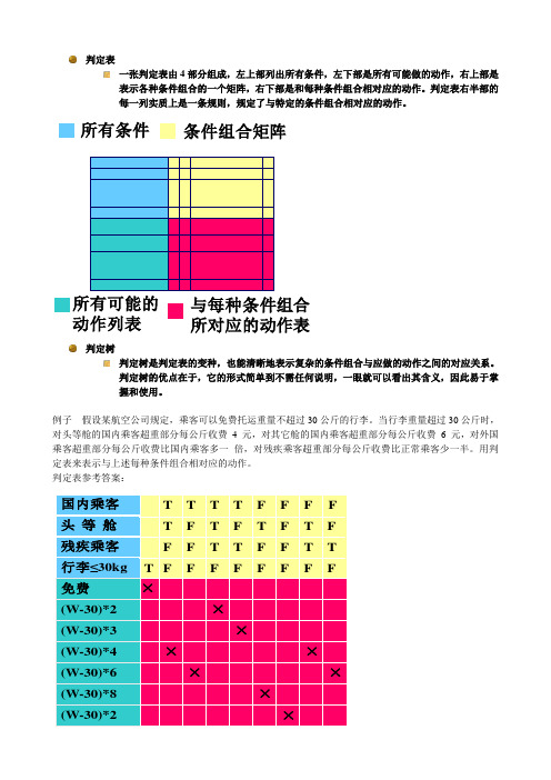 PDL、判定表、判定树