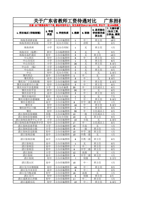 关于广东省教师工资待遇对比(2014.3.3)