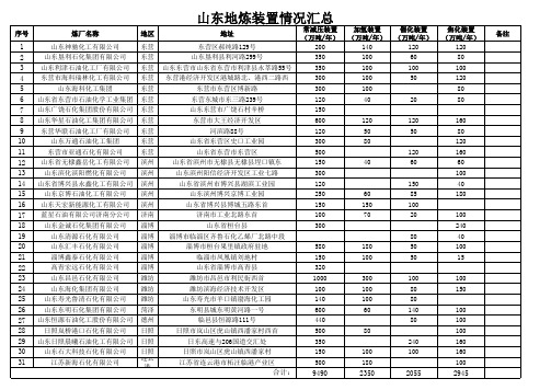 山东地炼地炼装置汇总