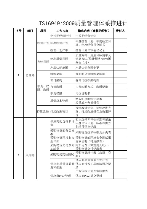 TS16949 2009质量管理体系推进计划