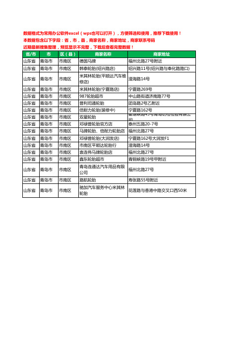 2020新版山东省青岛市市南区汽车轮胎工商企业公司商家名录名单联系电话号码地址大全17家