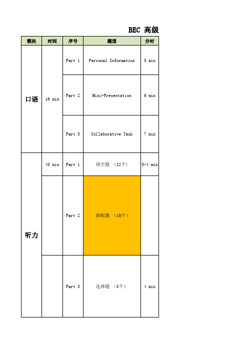 BEC高级题型总结