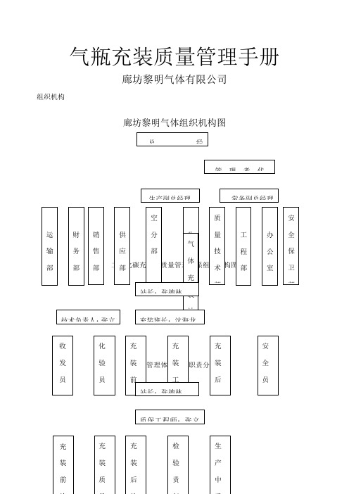 气瓶充装质量管理手册