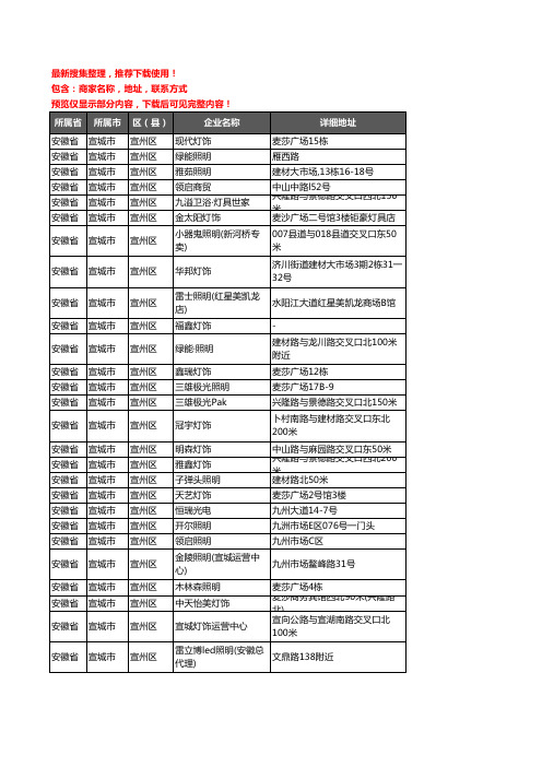 新版安徽省宣城市宣州区灯饰企业公司商家户名录单联系方式地址大全85家