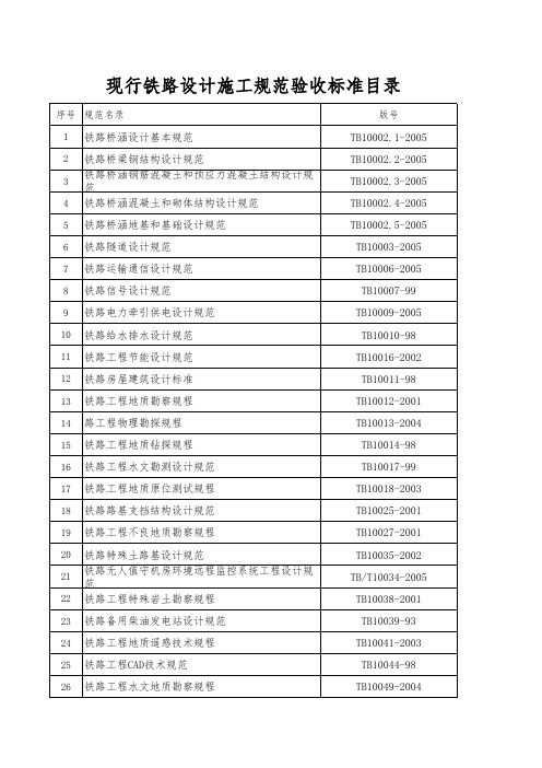 现行铁路设计施工规范验收标准目录