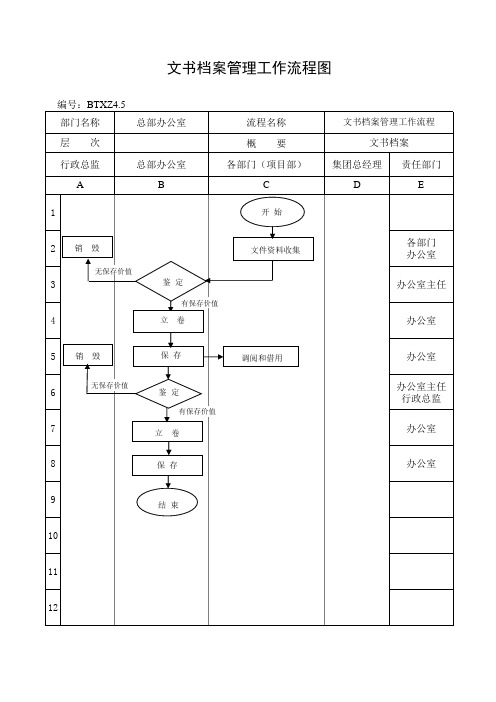 某房地产公司行政管理部文书档案管理流程图及节点说明