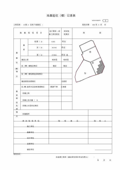 地基验槽记录(换填部分)