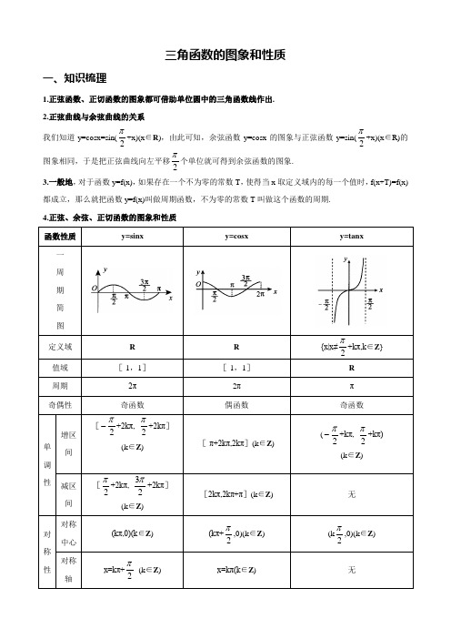 三角函数图象