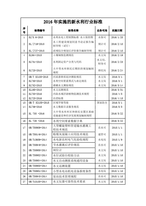 2016年实施的新水利行业标准