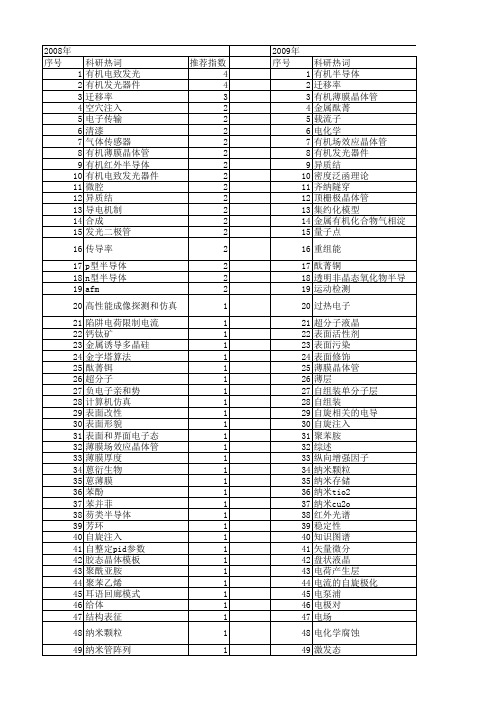 【国家自然科学基金】_有机半导体_基金支持热词逐年推荐_【万方软件创新助手】_20140731