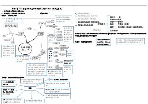 高中生物思维导图必修一部分