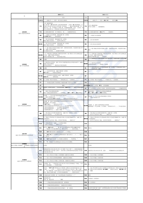 2019法规教材变动