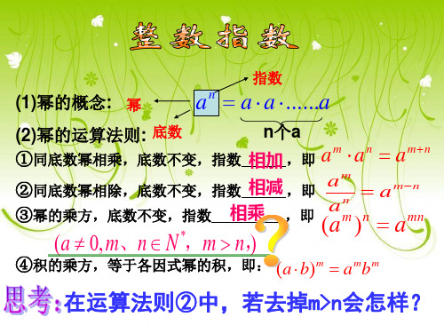 实数指数幂及其运算 PPT课件