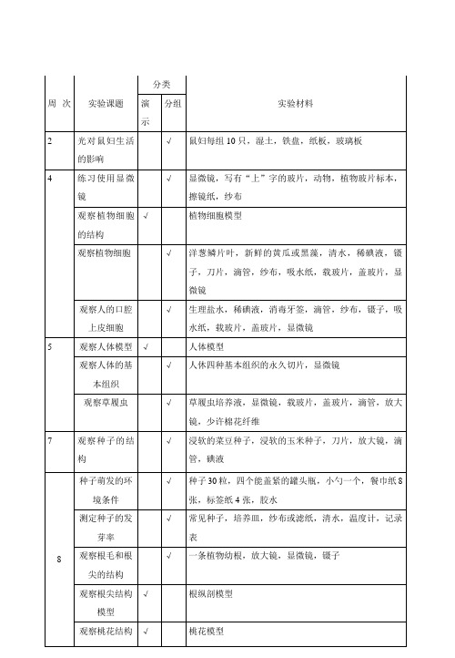 七年级生物实验进度表上