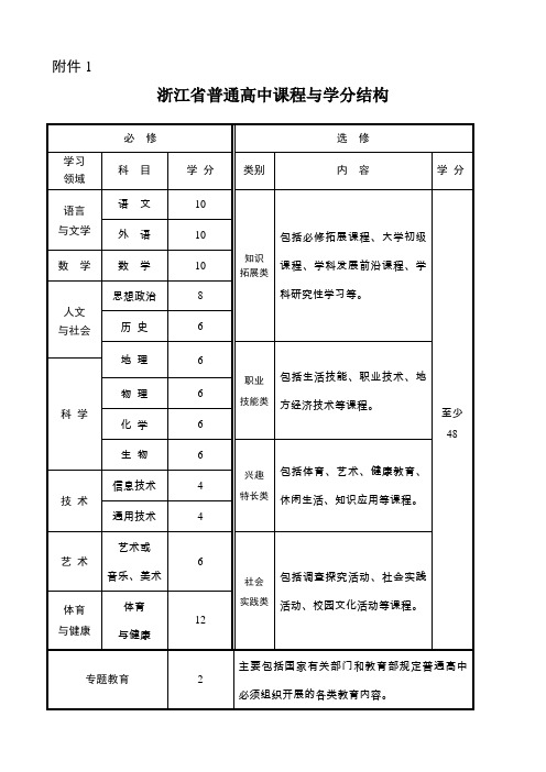 浙江省教育厅关于深化普通高中课程改革的通知