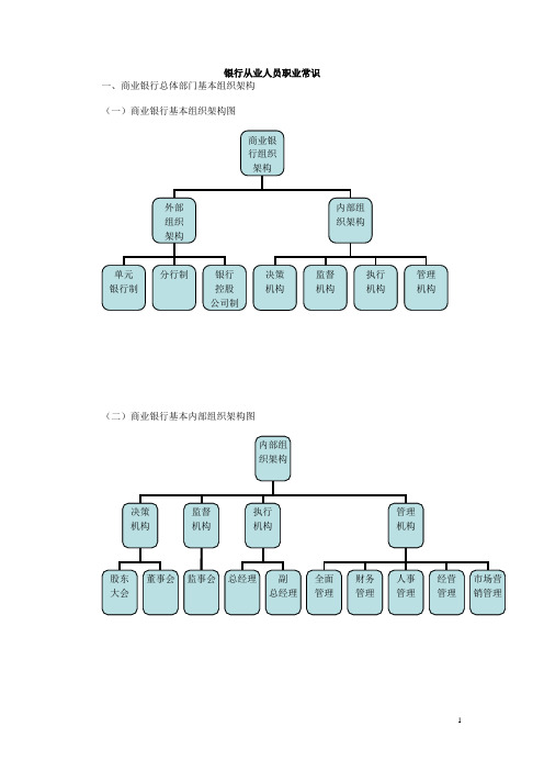 银行从业人员职业常识