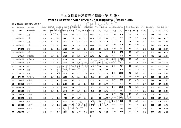 国内饲料成分与营养参数-能值