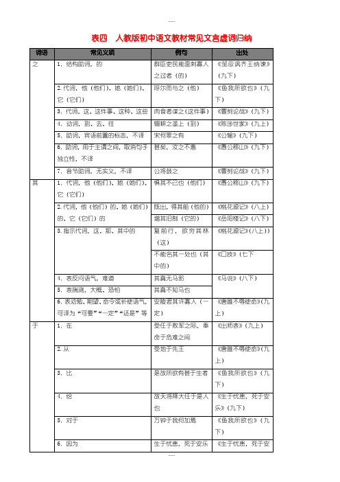 精编2019级广东省广州市中考语文总复习四常见文言虚词归纳素材