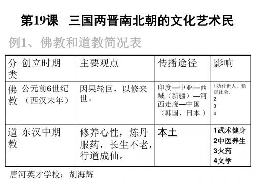 中华书局初中历史七上《第19课 三国两晋南北朝的文化艺术》PPT课件 (3)