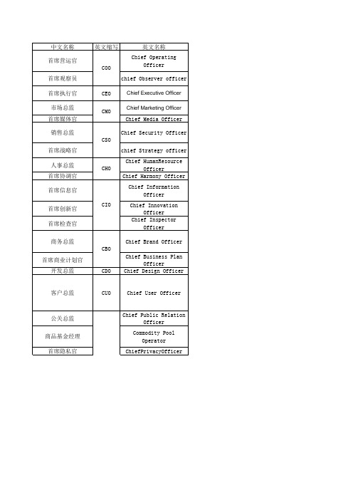 企业高管职位英文缩写