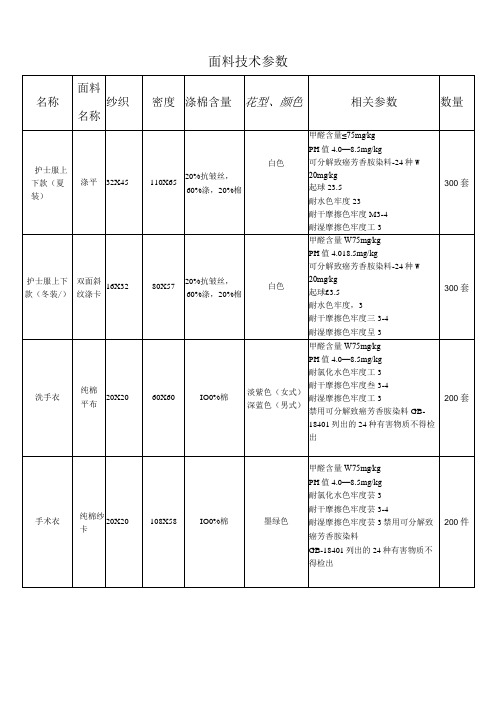 面料技术参数