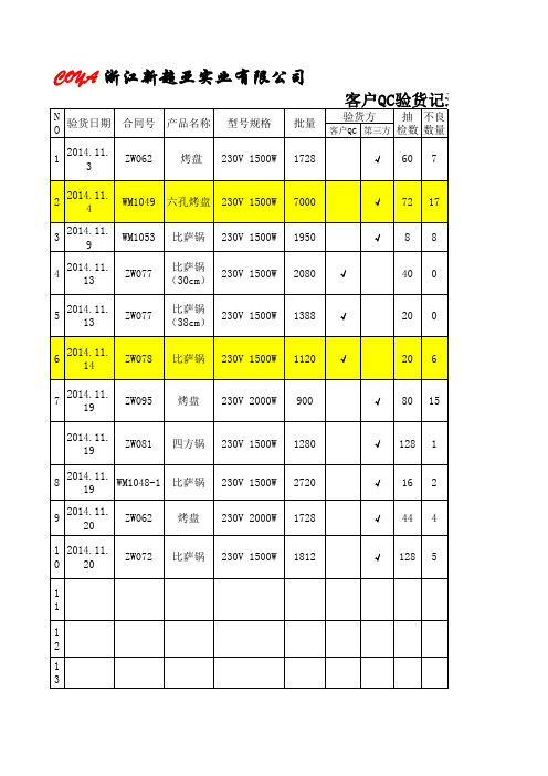 客户QC验货记录表