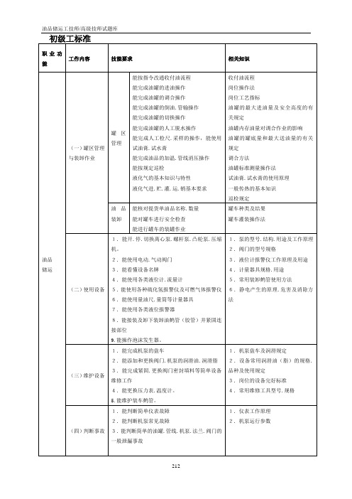 油品储运工试题库及参考答案