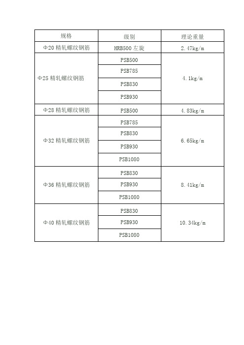 精轧螺纹钢单位重量