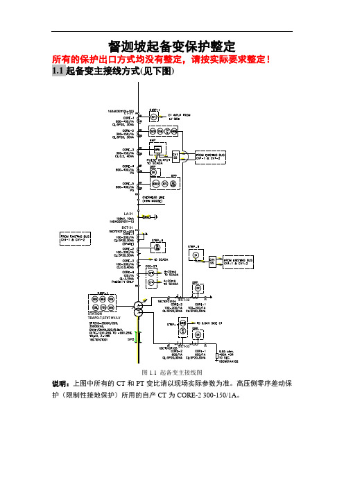 督迦坡起备变985T保护整定