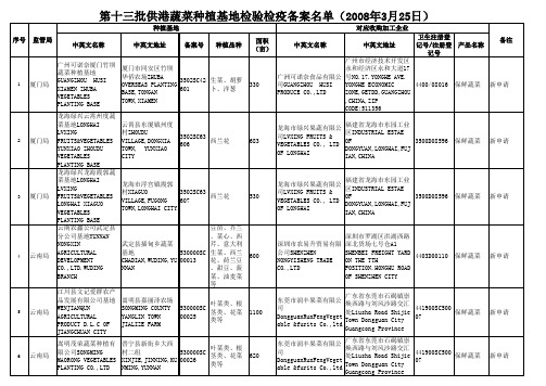 第十三批供港蔬菜基地名单