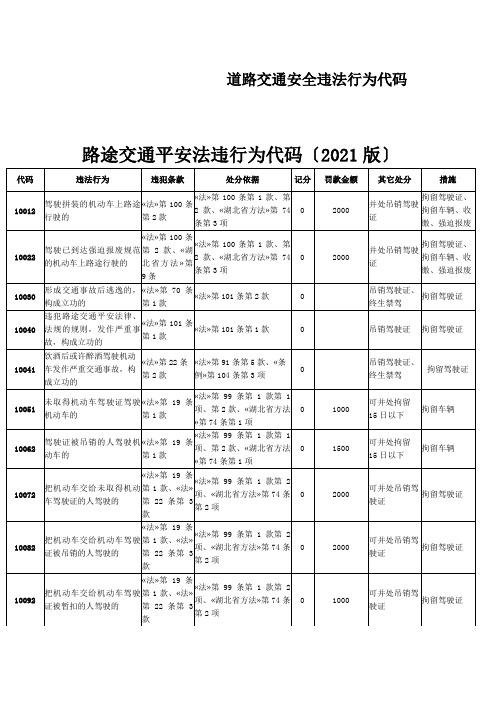 道路交通安全违法行为代码