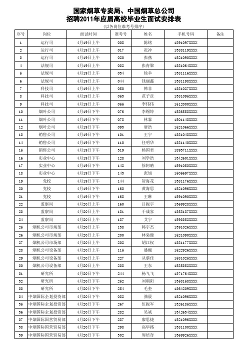 面试入围名单 - 国家烟草专卖局