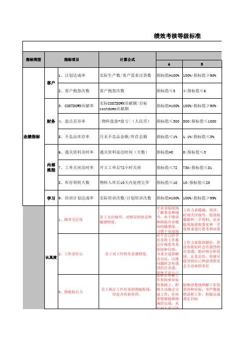 计划部KPI