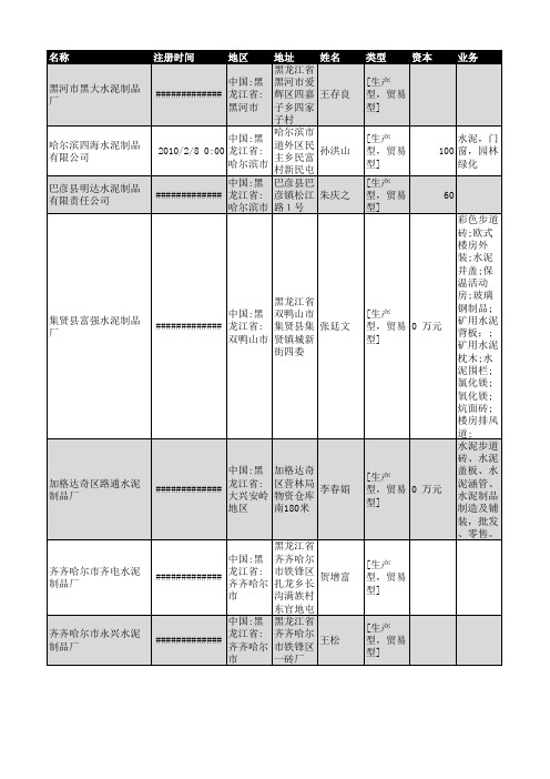 2018年黑龙江省水泥制品企业名录120家