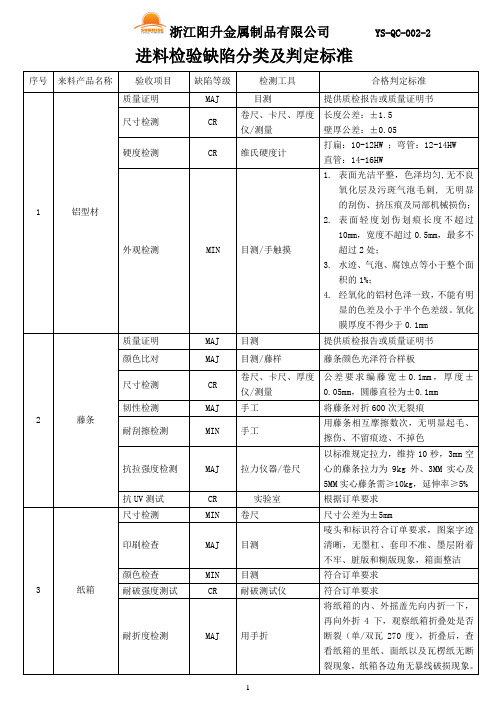 户外家具-YS-QC-001-2-进料检验缺陷分类及判定标准