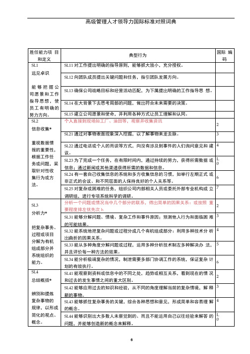 领导力能力素质词典(分级).doc