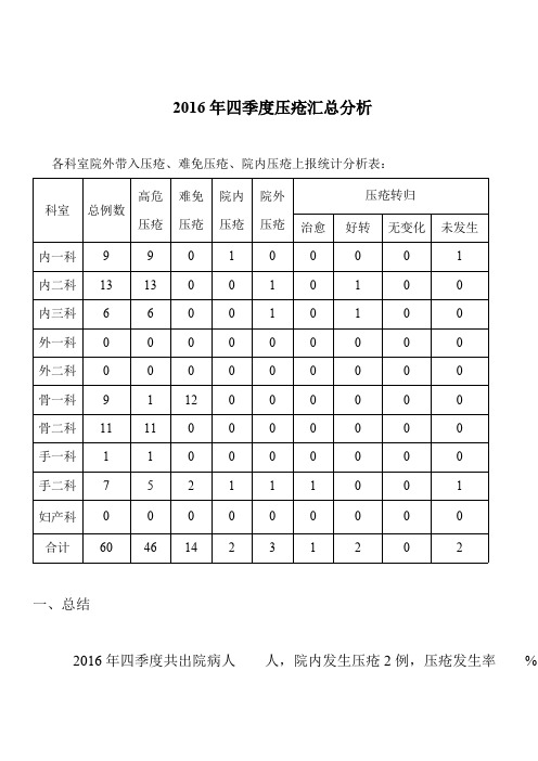 2016年四季度压疮汇总分析_共3页