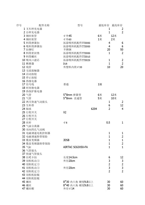 车间配件一览表