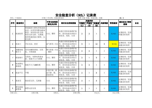 加油站双体系安全检查表分析(SCL)评价记录