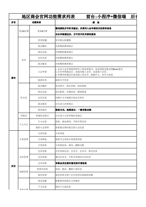 商会平台官网需求功能列表