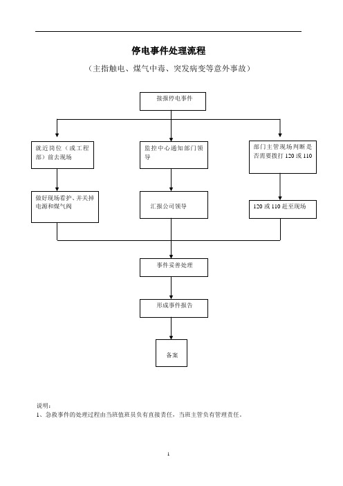 各类突发事件流程图汇总