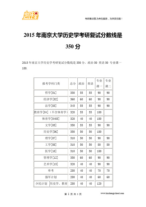 2015年南京大学历史学考研复试分数线是350分